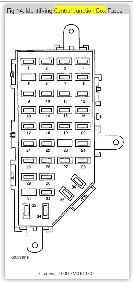 Mercury Mountaineer Wiring Diagram Pdf Wiring Diagram