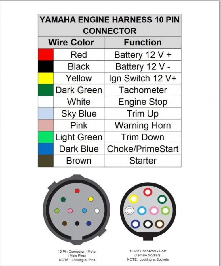 Mercury Optimax Tachometer Wiring Diagram