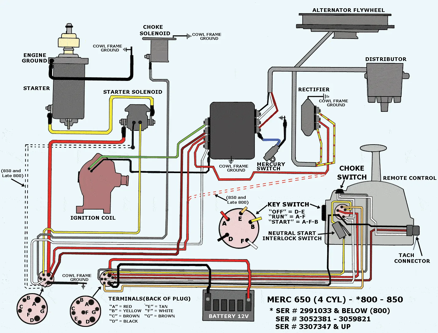 Mercury Outboard Ignition Switch Diagram Mercury Outboard Ig