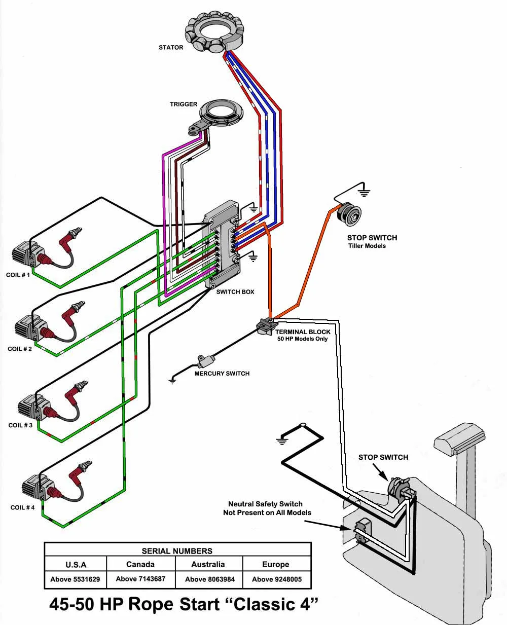 Mercury Outboard Remote Control Wiring Diagram Wiring Diagram