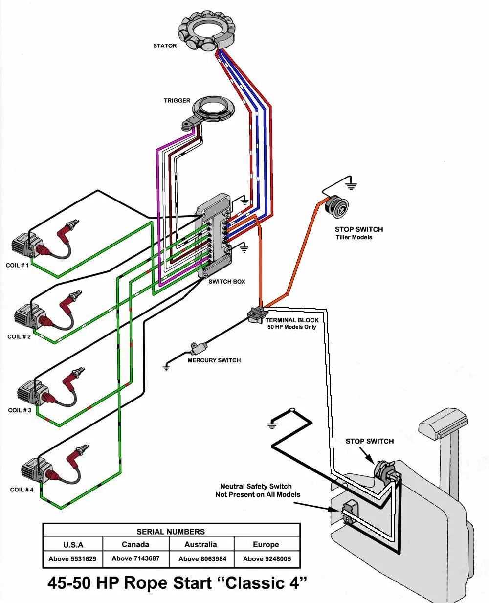 Mercury Outboard Tach Wiring Diagram