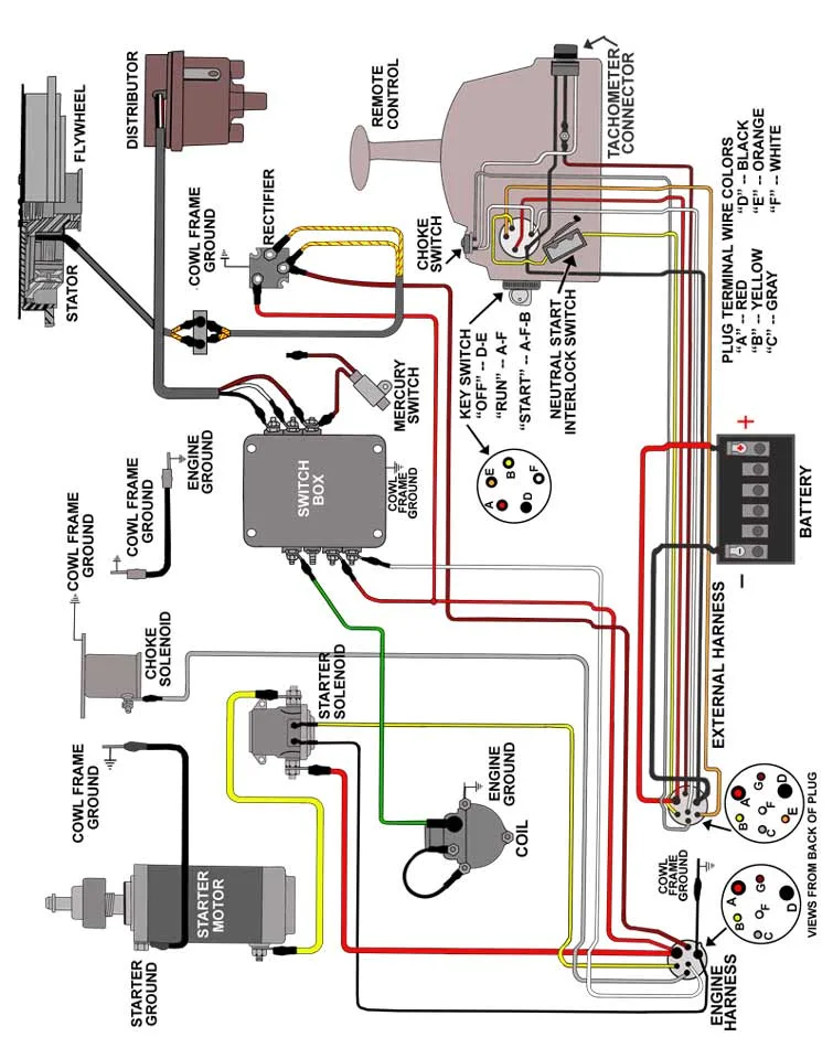 Mercury Outboard Wire Diagram