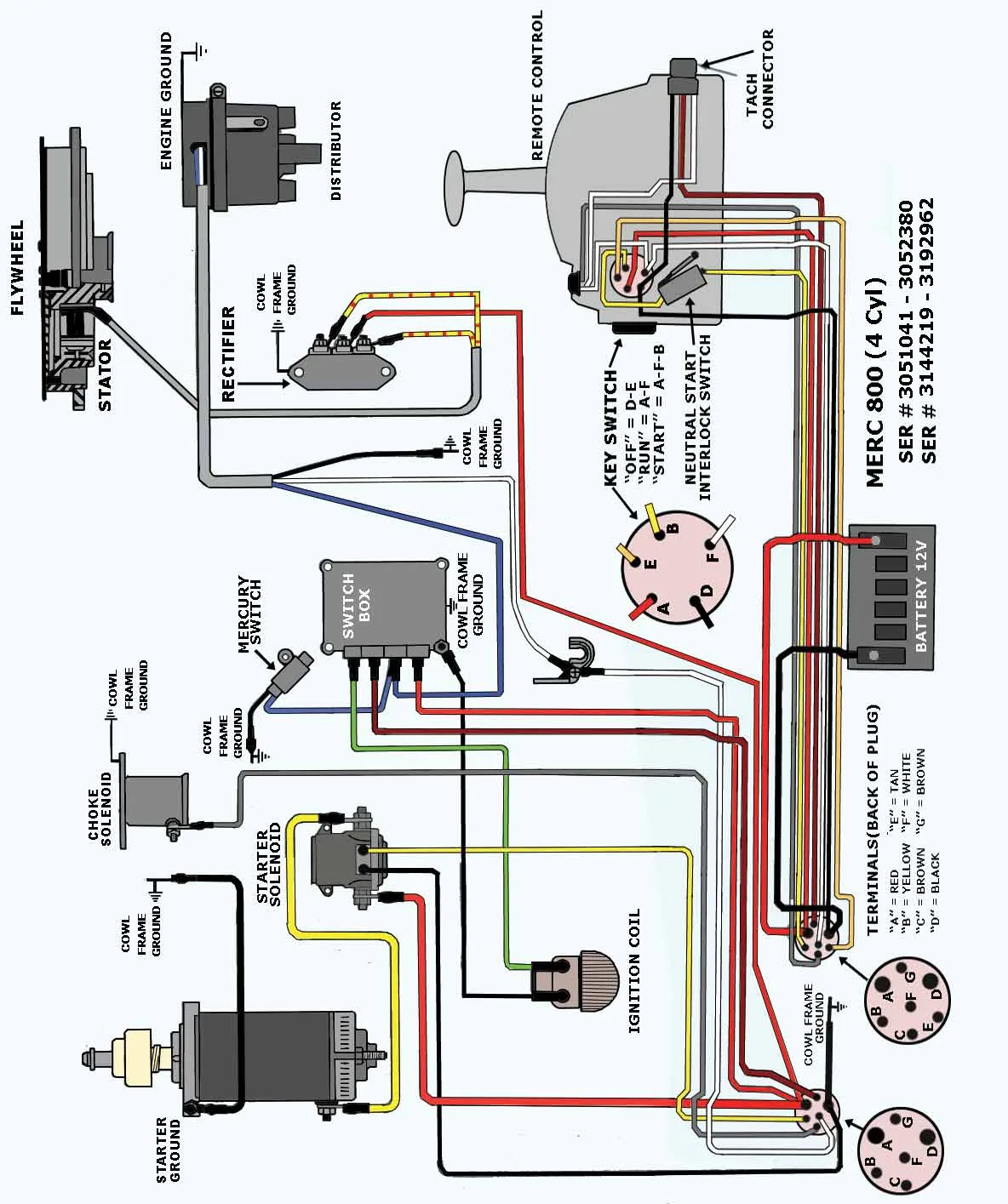 Mercury Outboard Wiring Diagram Ignition Switch Database Wiring Diagram Sample