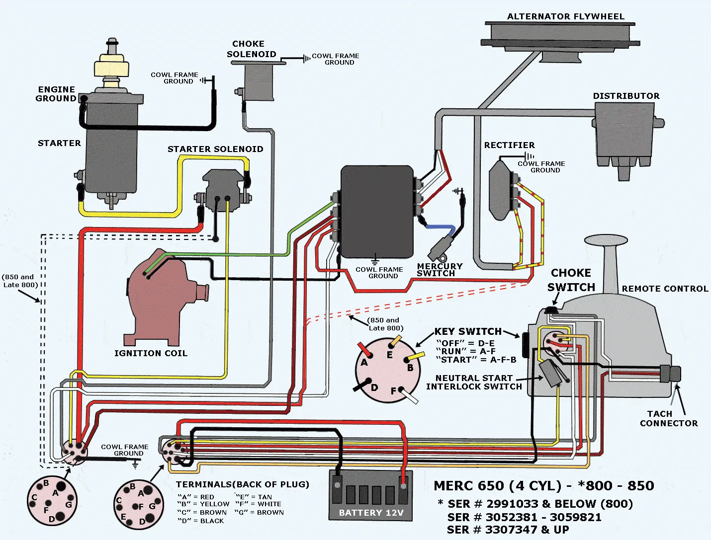 Mercury Outboard Wiring Harness Diagram