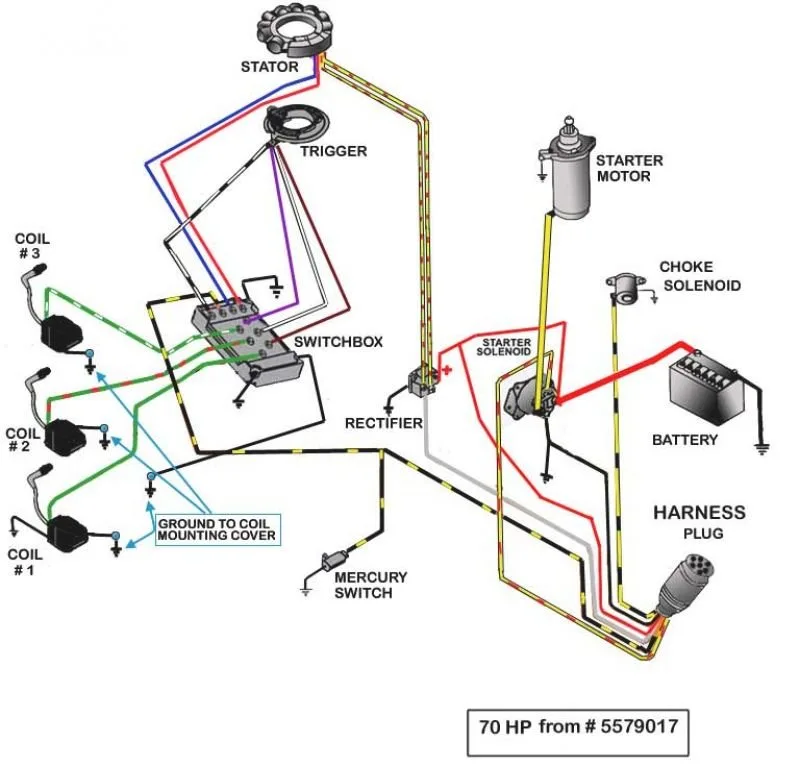 Mercury V6 Outboard 5 Essential Wiring Diagrams For Easy Repairs Moo Wiring