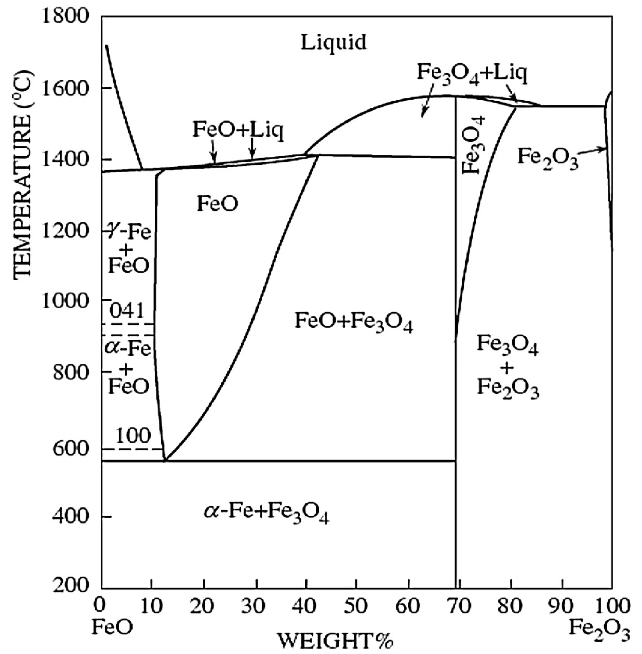 Metal Oxide Phase Diagram Polymers Phase Diagram Help
