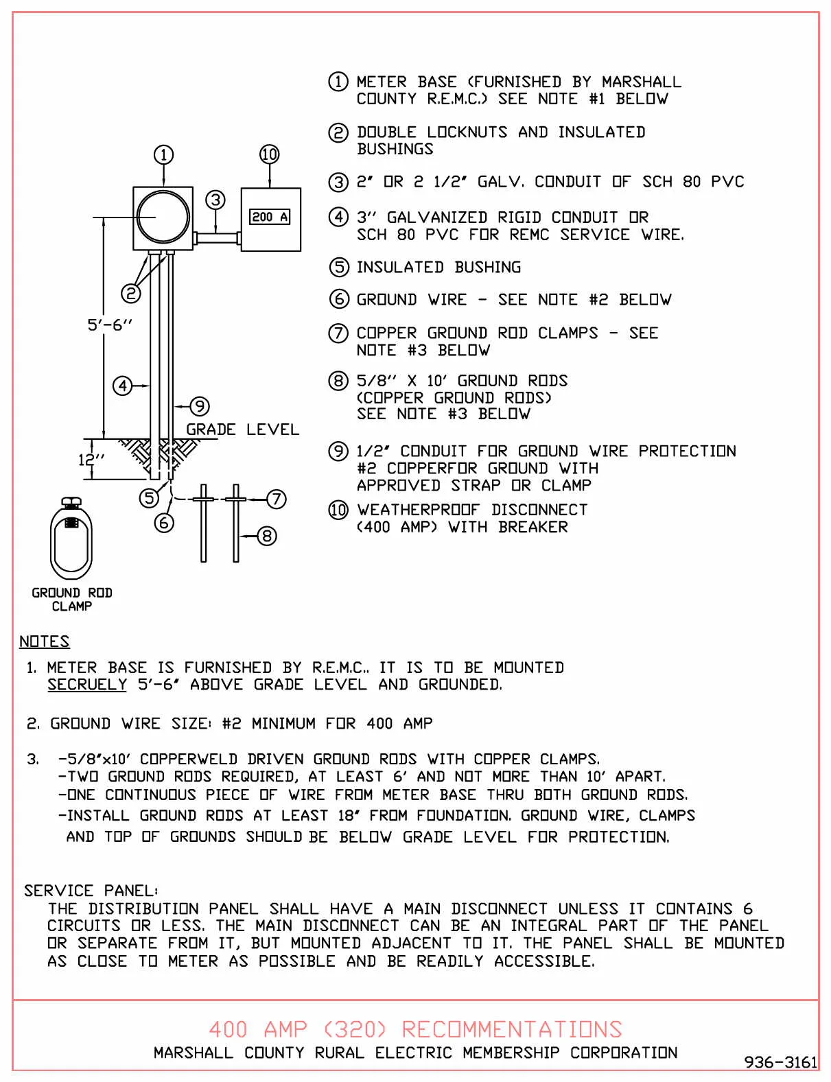 Meter Base And Disconnect Wiring Diagram