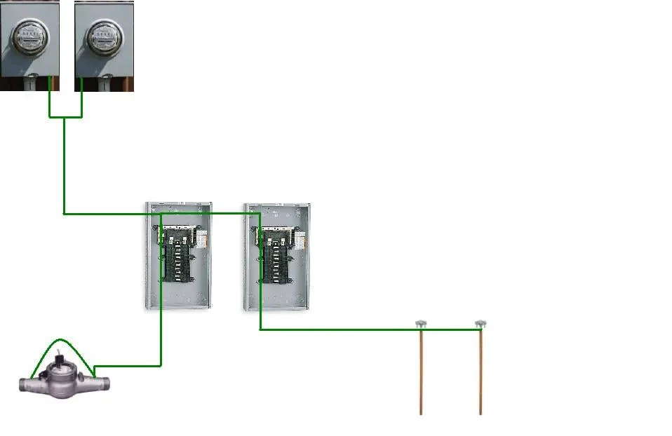 Meter Base To Breaker Box Wiring Diagram