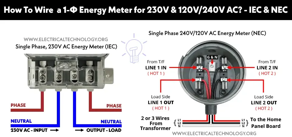 Meter Base Wiring 3 Phase Meter Base Wiring Diagram