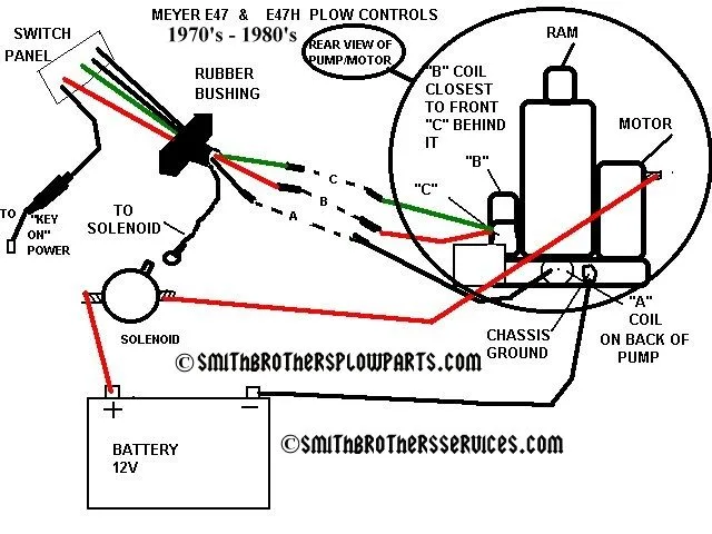 Meyer Plow Controller Wiring Diagram Ford F250 Meyer Snow Pl