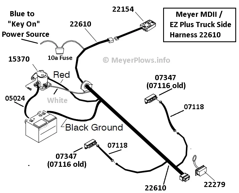 Meyer Plow Wiring Identification Information