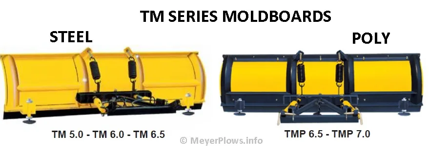 Meyer Plow Wiring Identification Information