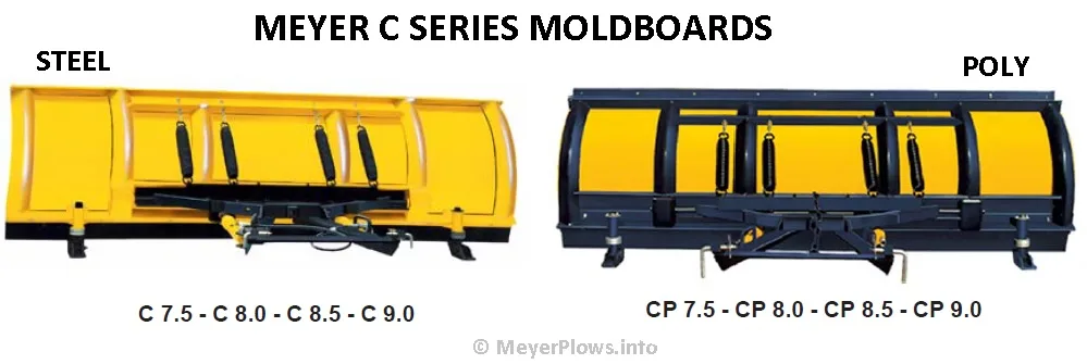 Meyer Plow Wiring Identification Information
