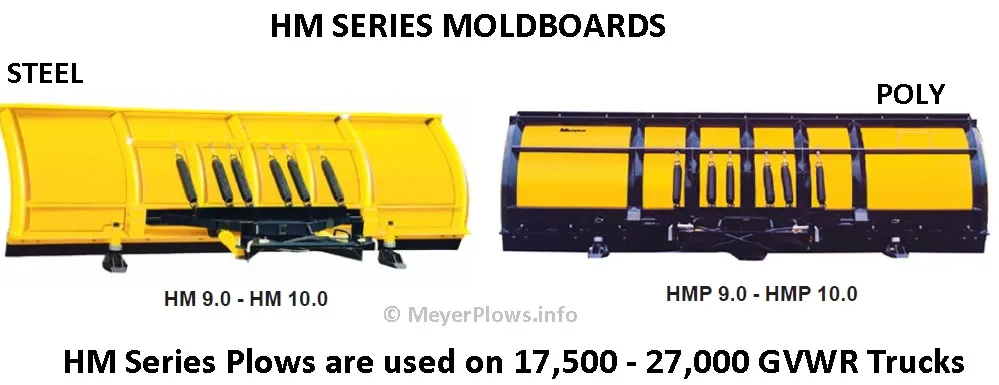 Meyer Plow Wiring Identification Information
