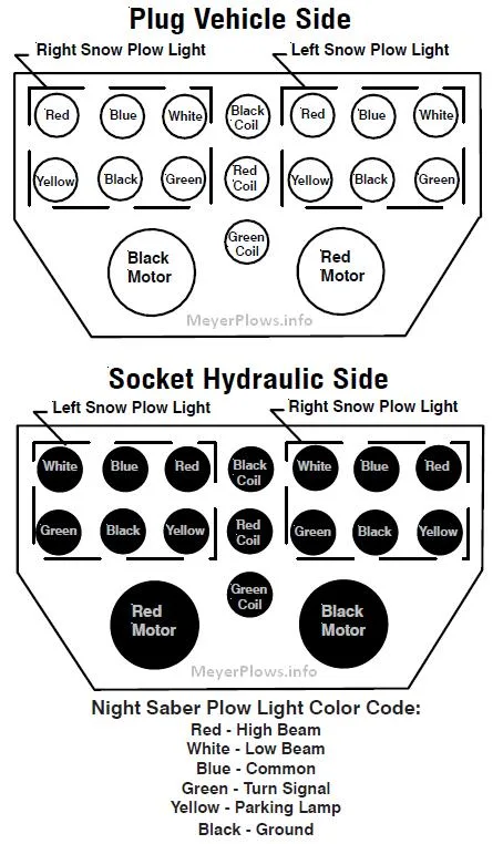 Meyers Plow Wiring Diagram
