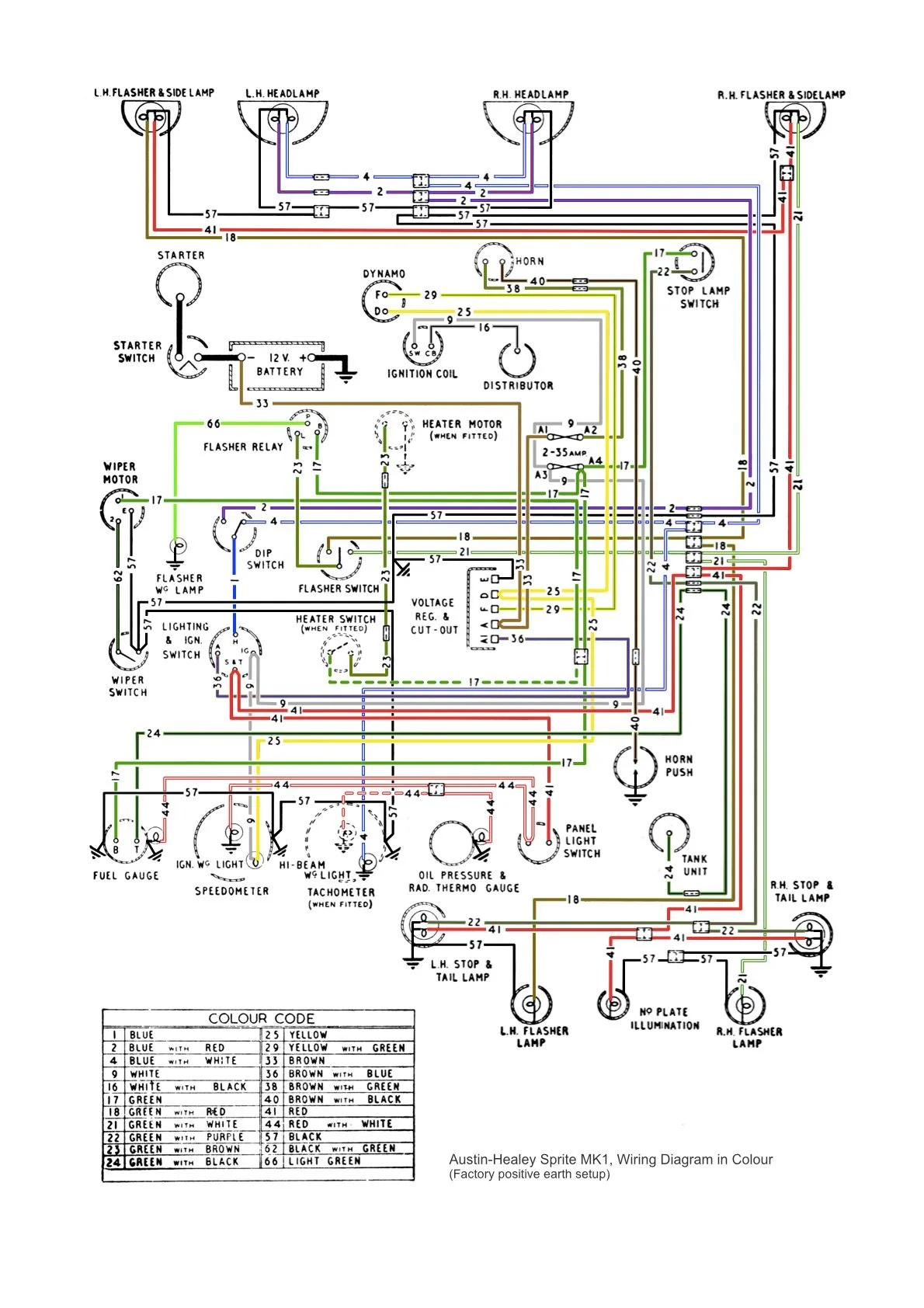 Mg Midget Hazard Switch Wiring Diagram 6 Pin Hazard Switch W
