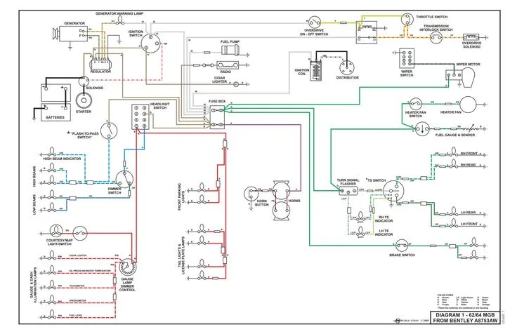 Mgb 1964 1978 Electrical Wiring Diagrams Pdf Download
