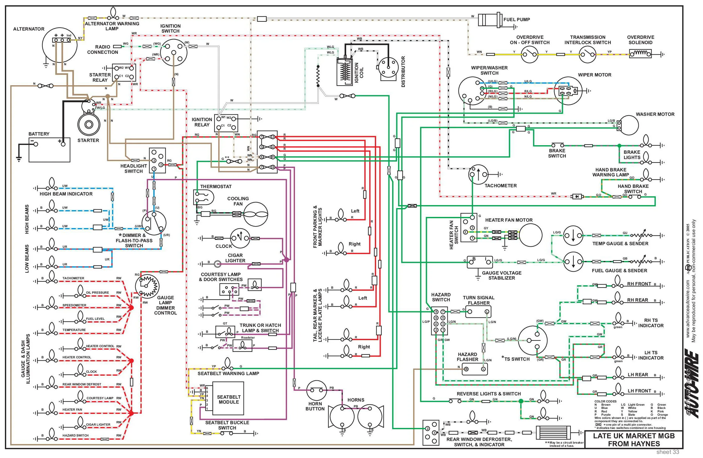 Mgb Coil Wiring Diagram Wiring Diagram