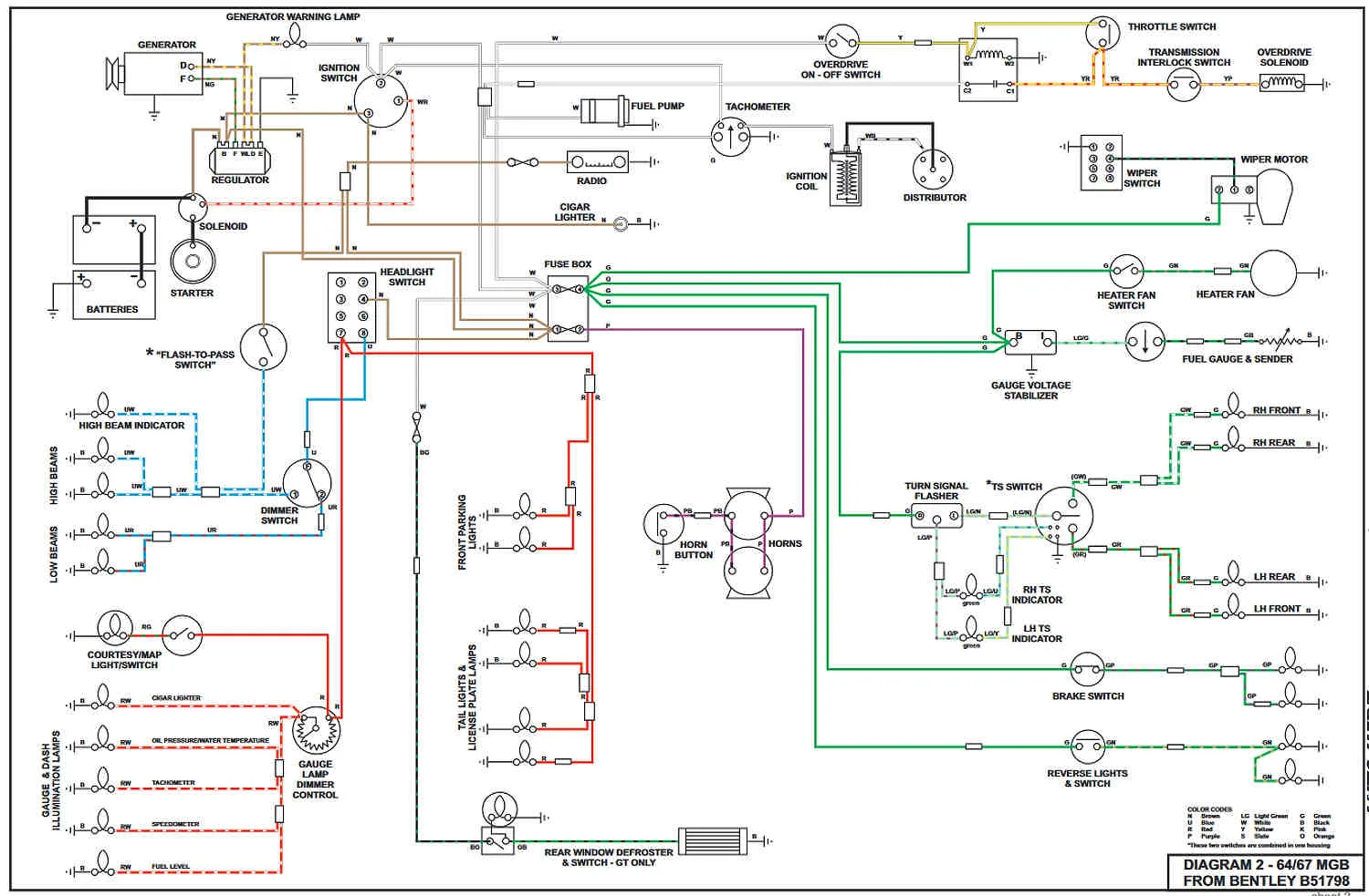Mgb Coil Wiring Diagram Wiring Diagram