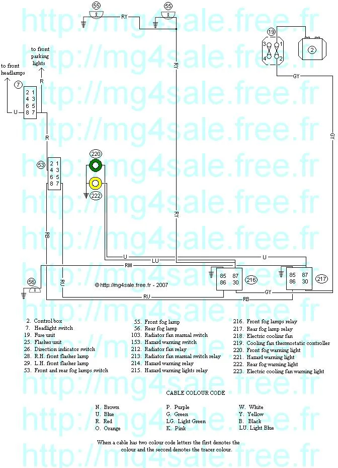 Mgb Electrical Advices And Wiring Diagrams
