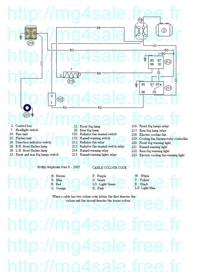 Mgb Electrical Advices And Wiring Diagrams