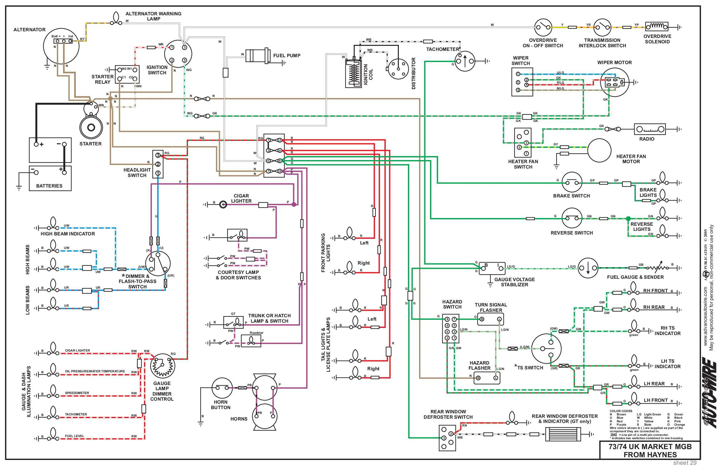 Mgb Engine Diagram Wiring Diagram