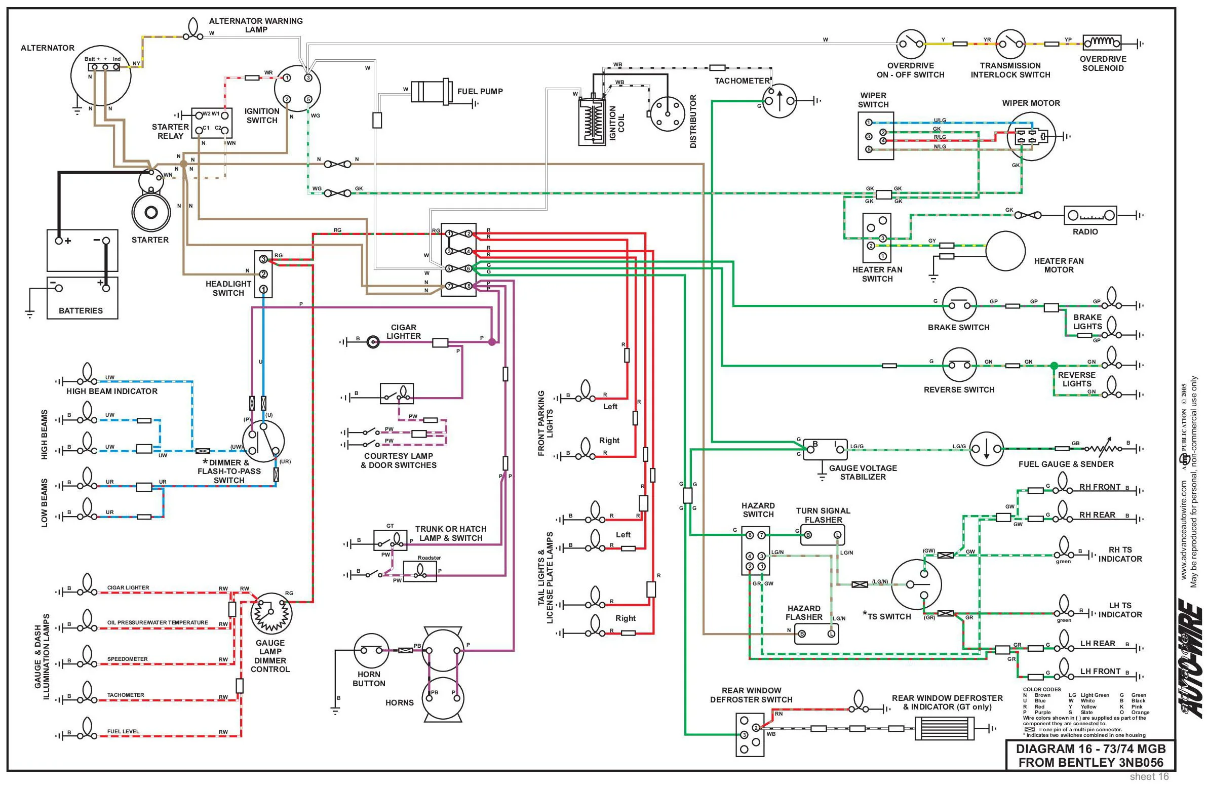 Mgb Ignition Switch Wiring Diagram