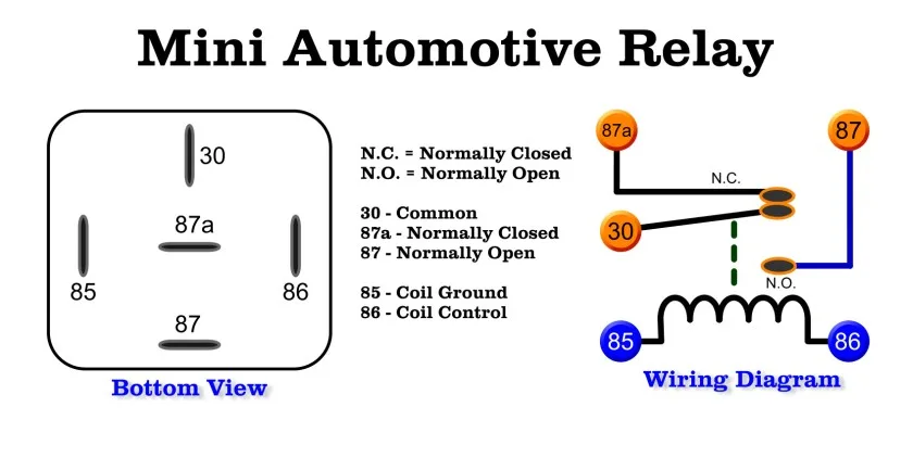 Mgb Starter Solenoid Relay Wiring Page 1 Mg Pistonheads Uk