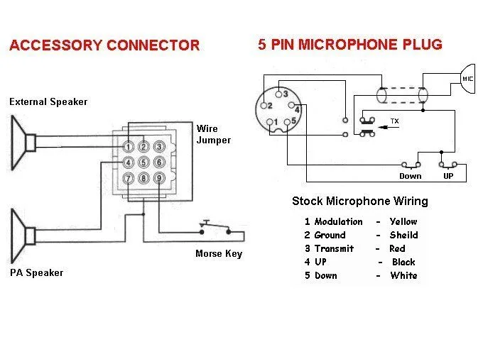 Mic Wiring Diagrams Cb