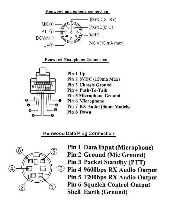 Mic Wiring Diagrams Cb