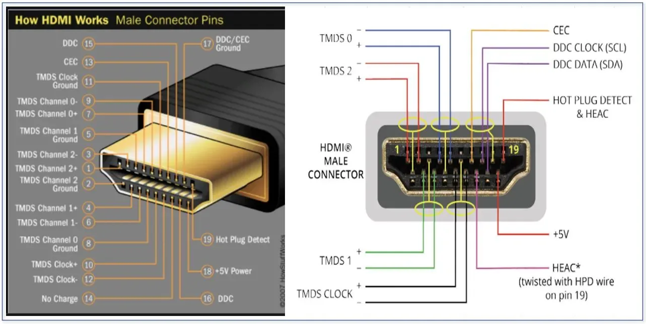 Micro Hdmi Pinout