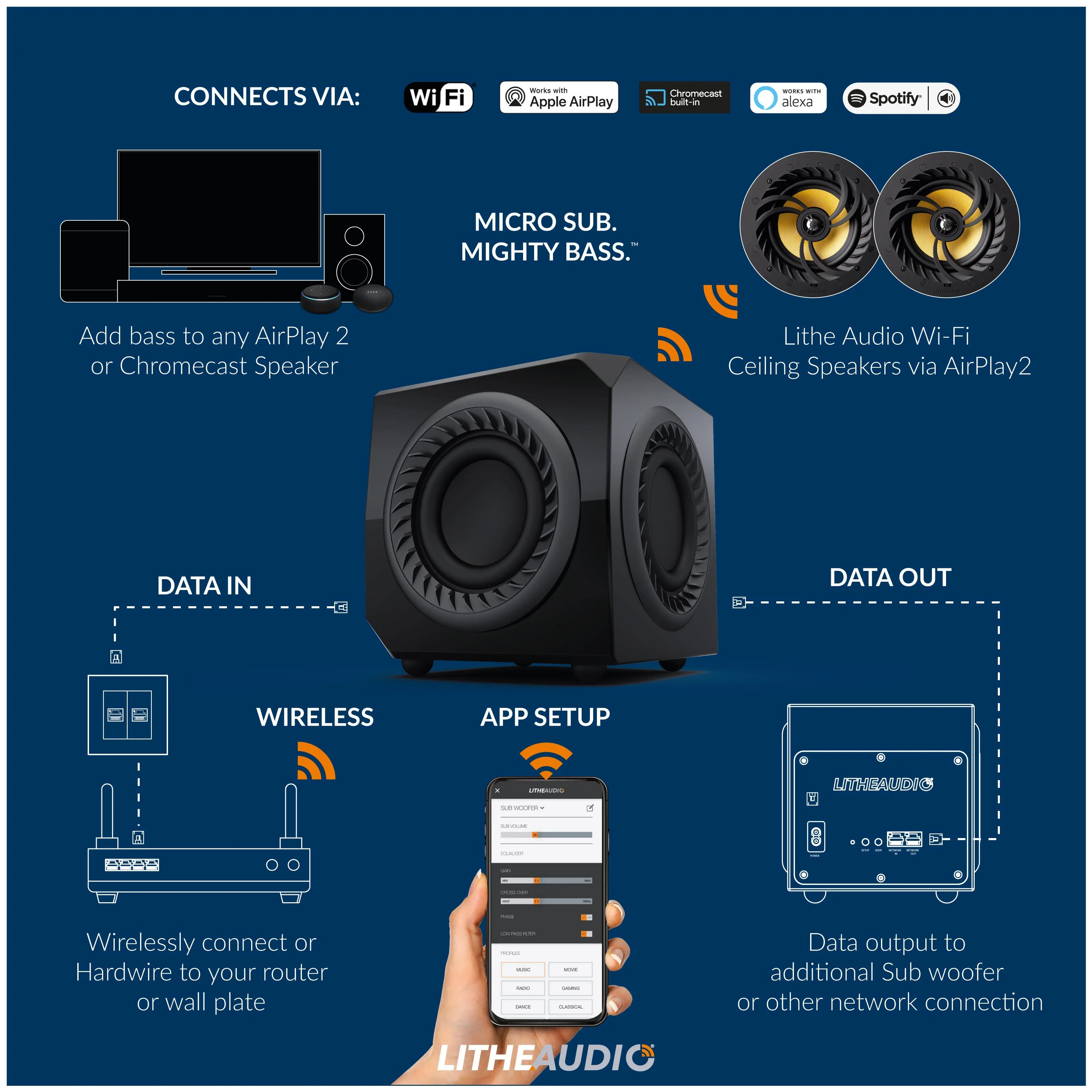 Micro Subwoofer Connection Diagram Hr Audio Veterans