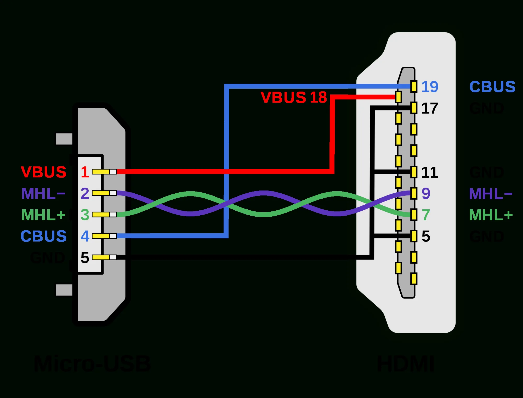 Micro Usb To Hdmi Wiring Diagram