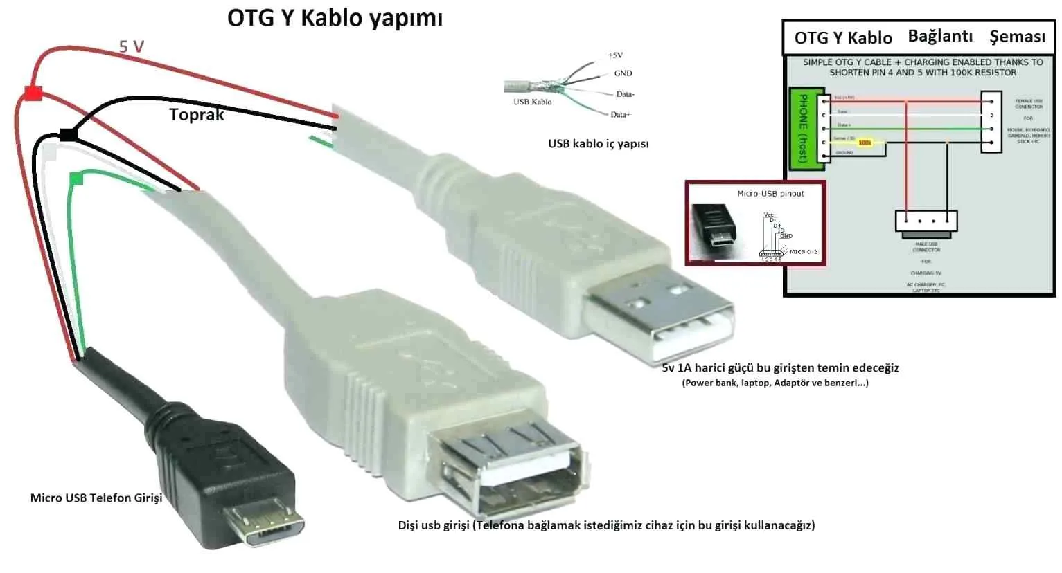 Micro Usb Wiring Diagram Ecoens