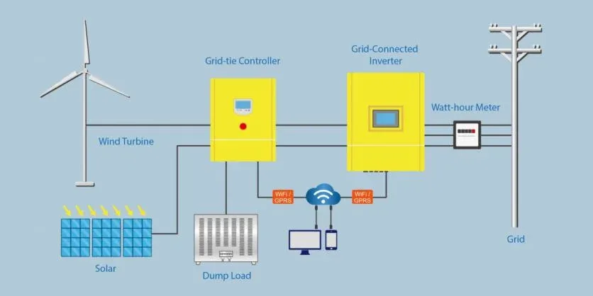 Micro Wind Turbine Generator Wiring Diagram Wind Turbine Cir
