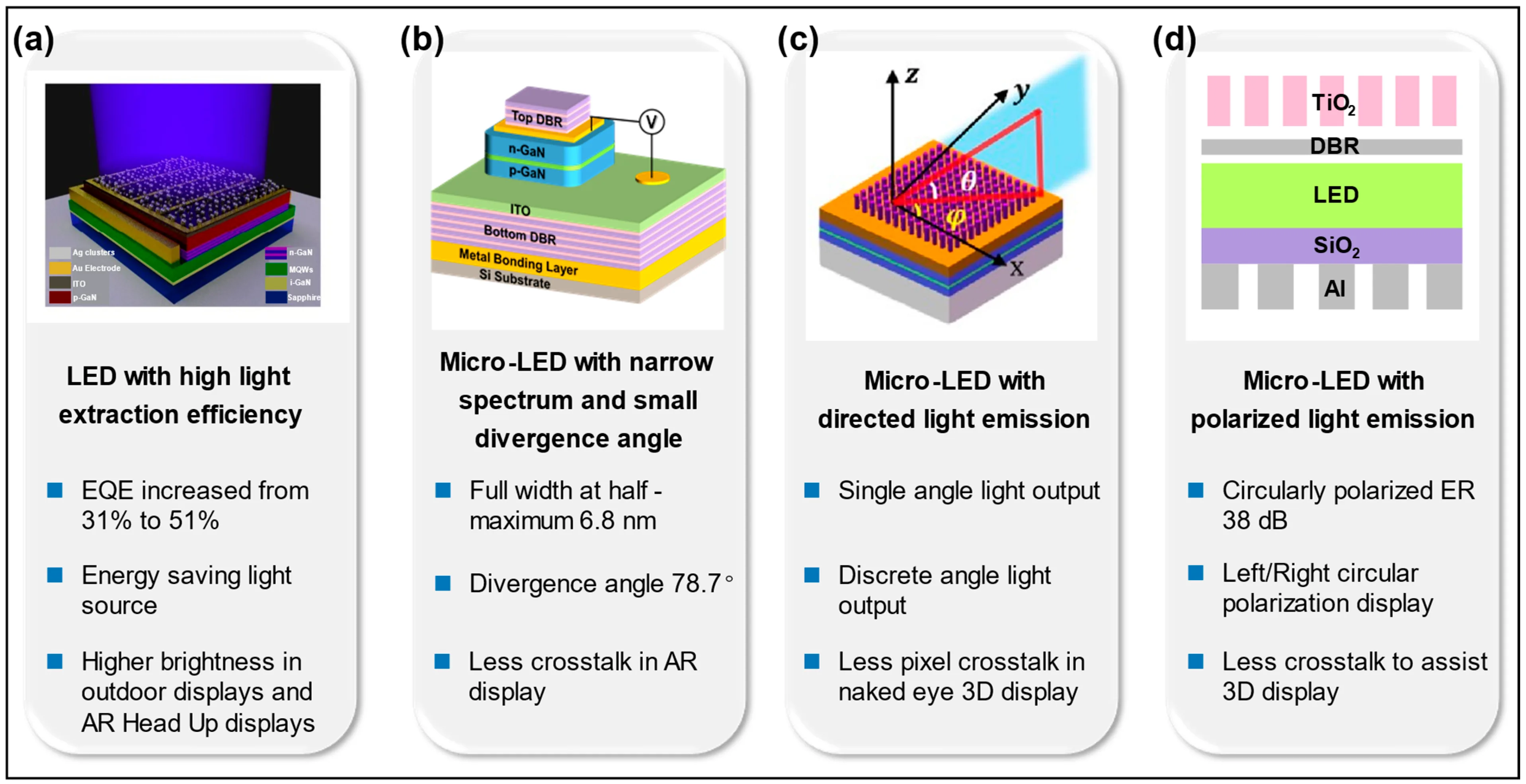 Micromachines Free Full Text A Review On Micro Led Display Integrating Metasurface Structures
