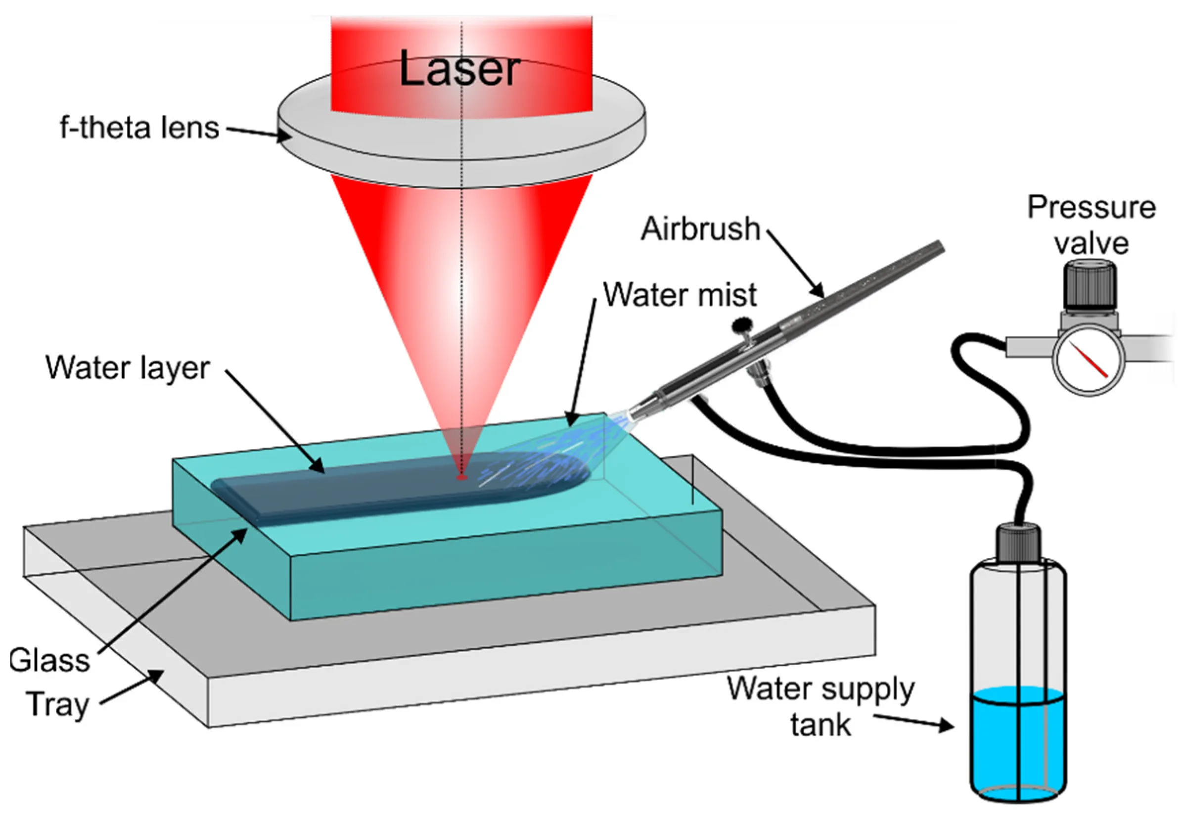 Micromachines Free Full Text Femtosecond Laser Cutting Of 110 550 Μm Thickness Borosilicate
