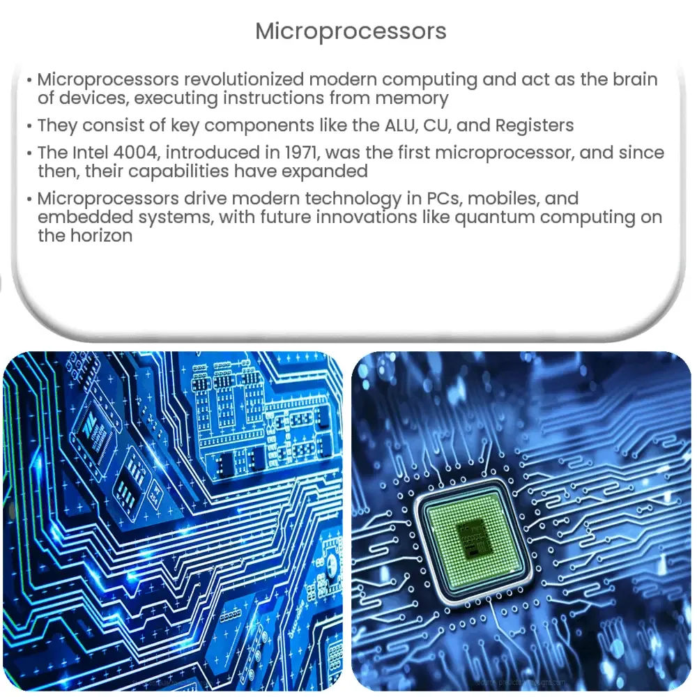 Microprocessors Electricity Magnetism