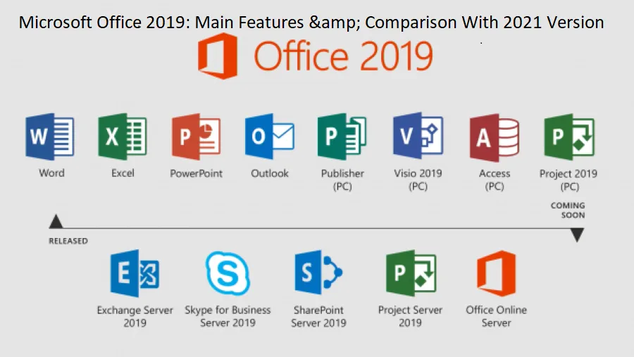 Microsoft Office 2019 Main Features Comparison With 2021 Version By Alvis Anderson Medium