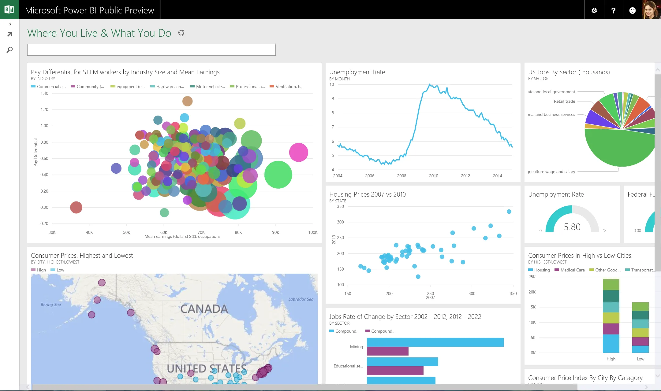 Microsoft Power Bi What Is The Need For Power Bi Desktop When Power Bi Riset