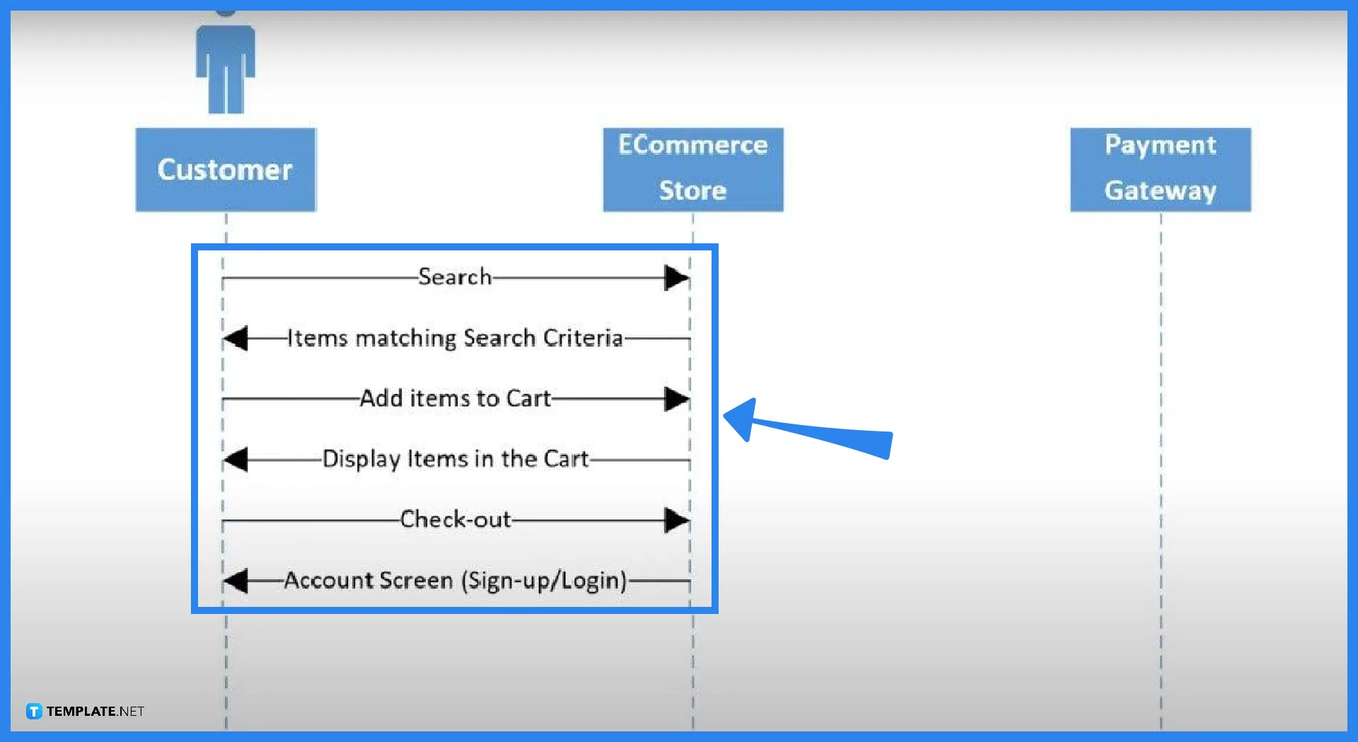 Microsoft Visio 2010 Sequence Diagram Template Create Sequen
