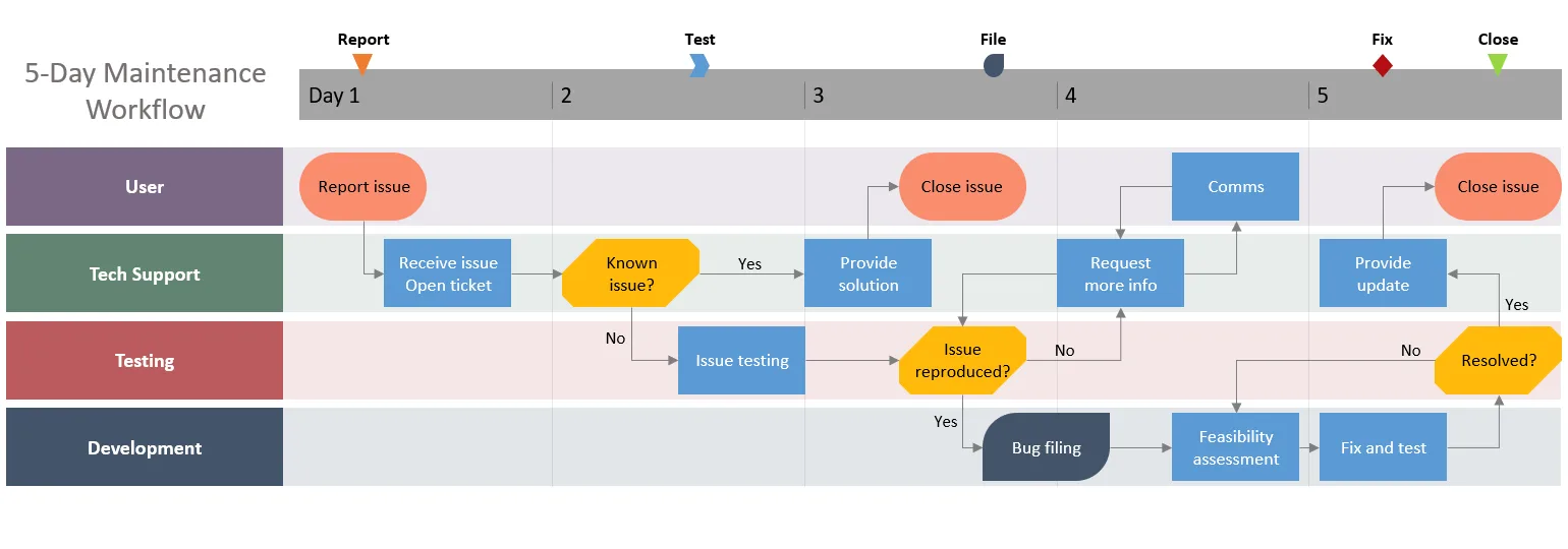 Microsoft Visio Process Flow Diagrams Diagram Process Flow