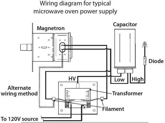 Microwave High Voltage Circuit Diagram Microwave Magnetron R