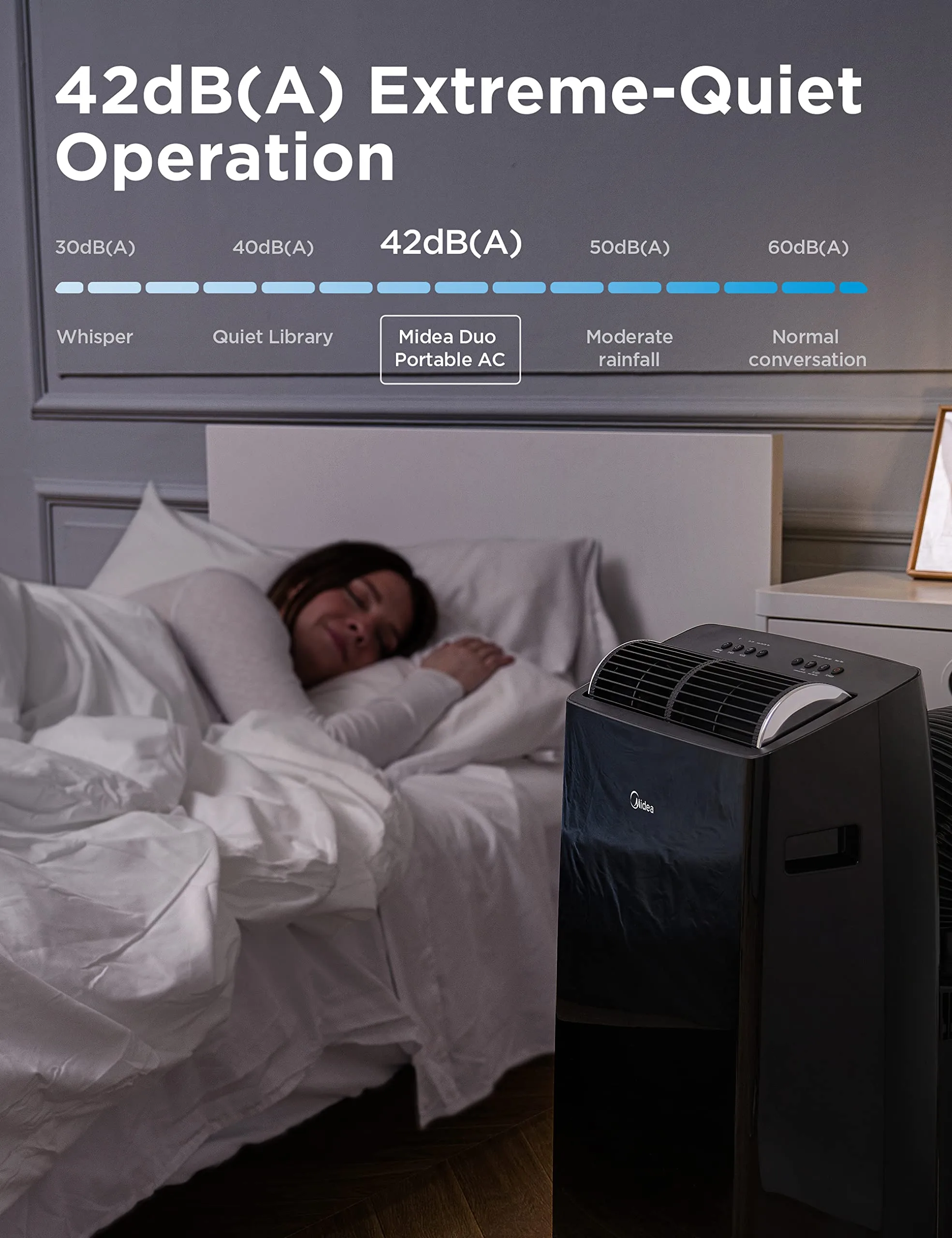 Midea Duo 14 000 Btu 12 000 Btu Sacc Smart He Inverter Ultra Quiet Portable Air Conditioner