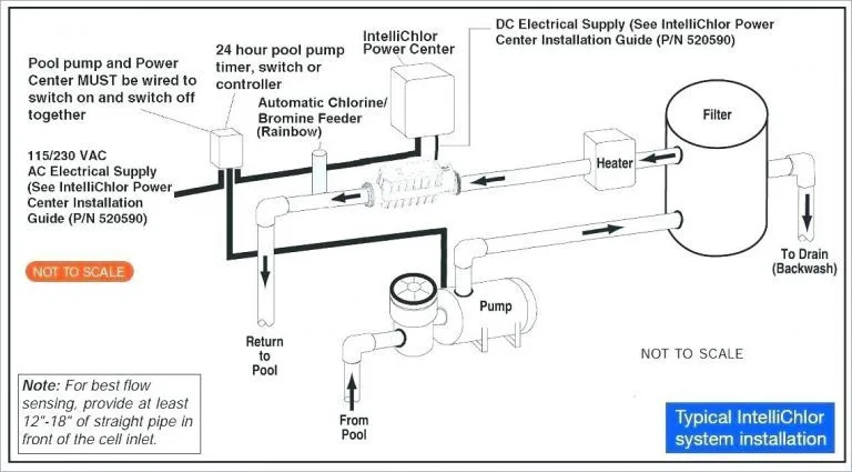 Mighty Mammoth Pool Pump Wiring Diagram Wiring Diagram Pool