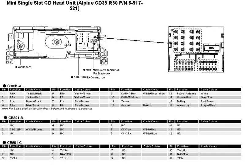 Mini Car Radio Stereo Audio Wiring Diagram Autoradio Connector Wire Installation Schematic