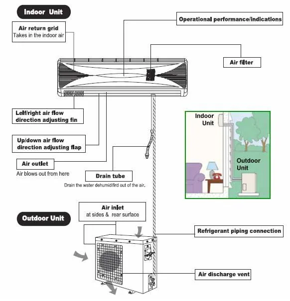 Mini Split Ac Diagram