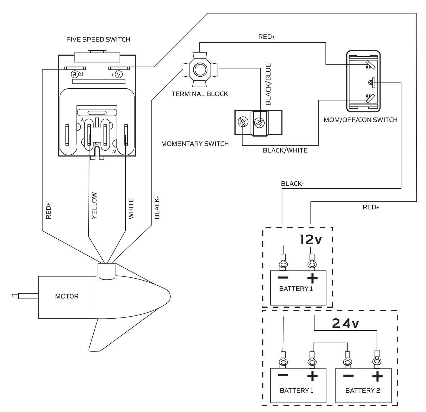 Minn Kota Terrova Installation Manual
