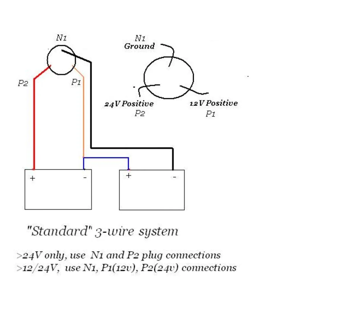 Minn Kota Trolling Motor Wiring Diagram With An On Board Cha