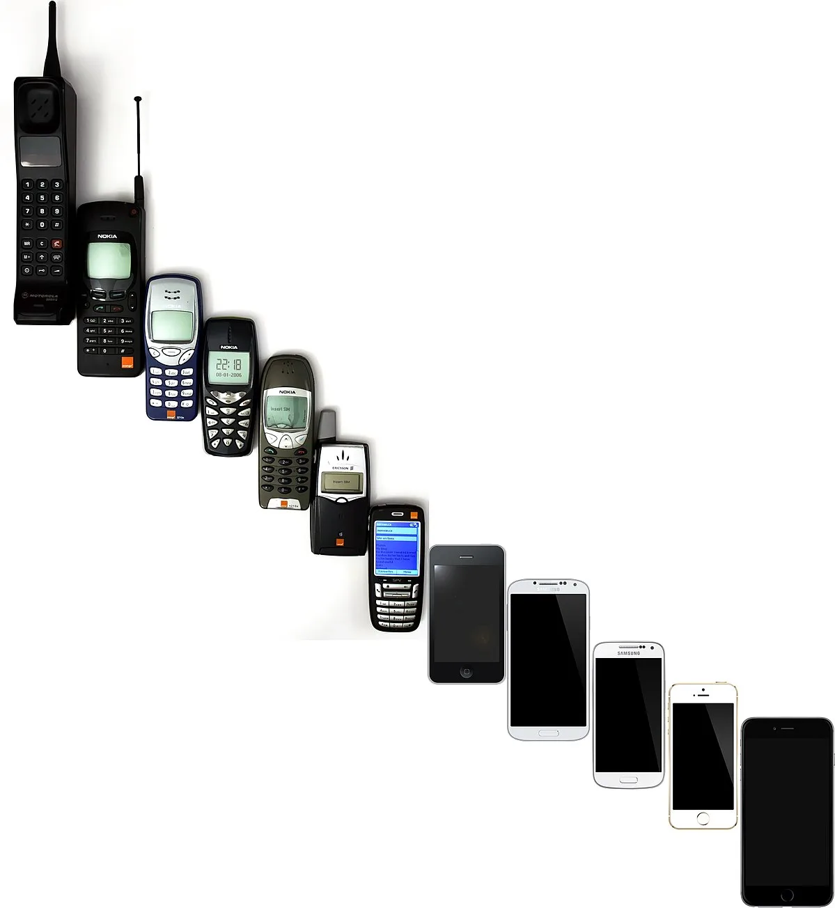 Mobiele Telefoon Wikipedia